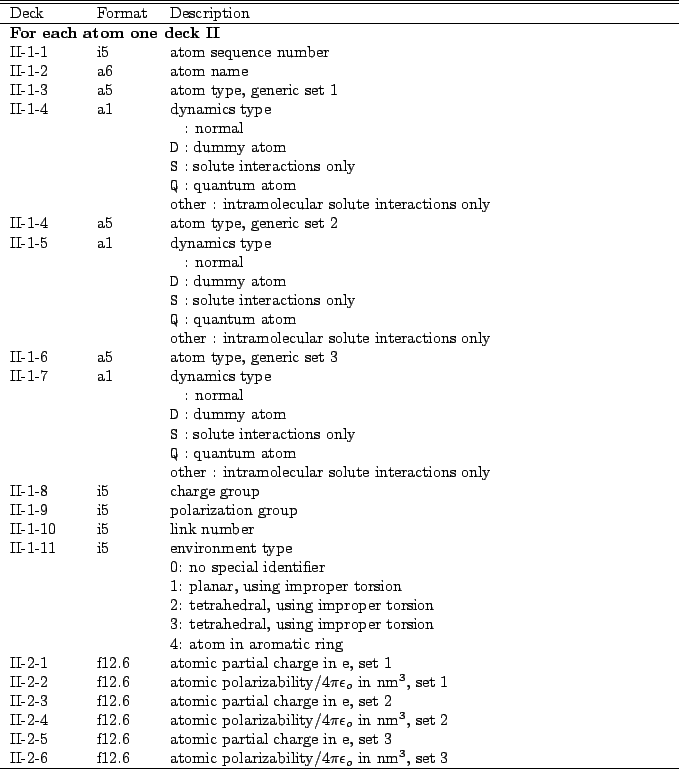 \begin{table}\begin{center}
\begin{tabular*}{150mm}{p{15mm}p{12mm}l}
\hline\hlin...
...pi\epsilon_o$\ in nm$^3$, set 3\\
\hline
\end{tabular*}
\end{center}\end{table}