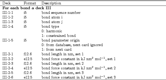 \begin{table}\begin{center}
\begin{tabular*}{150mm}{p{15mm}p{12mm}l}
\hline\hlin...
...n kJ nm$^2$\ mol$^{-1}$, set 3 \\
\hline
\end{tabular*}
\end{center}\end{table}