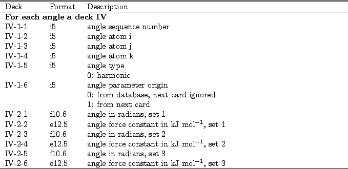 \begin{table}\begin{center}
\begin{tabular*}{150mm}{p{15mm}p{12mm}l}
\hline\hlin...
...nstant in kJ mol$^{-1}$, set 3 \\
\hline
\end{tabular*}
\end{center}\end{table}