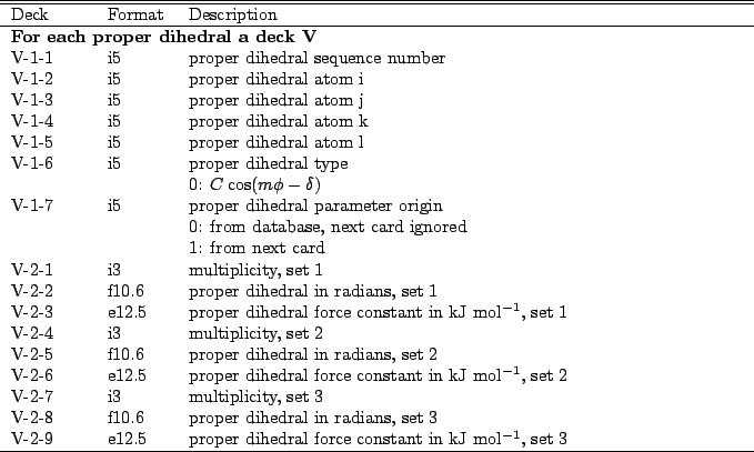 \begin{table}\begin{center}
\begin{tabular*}{150mm}{p{15mm}p{12mm}l}
\hline\hlin...
...nstant in kJ mol$^{-1}$, set 3 \\
\hline
\end{tabular*}
\end{center}\end{table}