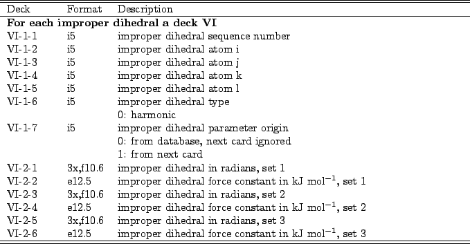 \begin{table}\begin{center}
\begin{tabular*}{150mm}{p{15mm}p{12mm}l}
\hline\hlin...
... in kJ mol$^{-1}$, set 3 \\
\hline\hline
\end{tabular*}
\end{center}\end{table}