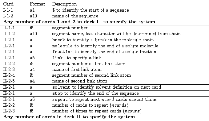 \begin{table}\begin{center}
\begin{tabular*}{150mm}{p{15mm}p{12mm}l}
\hline\hlin...
...I to specify the system} \\
\hline\hline
\end{tabular*}
\end{center}\end{table}