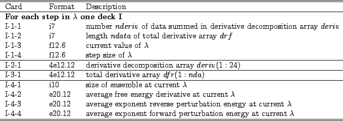 \begin{table}\begin{center}
\begin{tabular*}{150mm}{p{15mm}p{12mm}l}
\hline\hlin...
...gy at current $\lambda$\ \\
\hline\hline
\end{tabular*}
\end{center}\end{table}