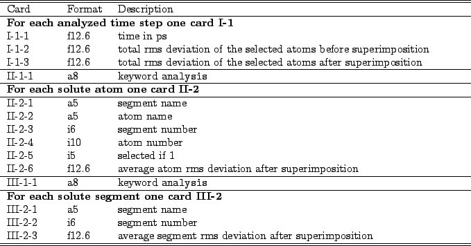 \begin{table}\begin{center}
\begin{tabular*}{150mm}{p{15mm}p{12mm}l}
\hline\hlin...
...on after superimposition \\
\hline\hline
\end{tabular*}
\end{center}\end{table}