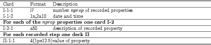 \begin{table}\begin{center}
\begin{tabular*}{150mm}{p{15mm}p{12mm}l}
\hline\hlin...
...2.5) & value of property \\
\hline\hline
\end{tabular*}
\end{center}\end{table}