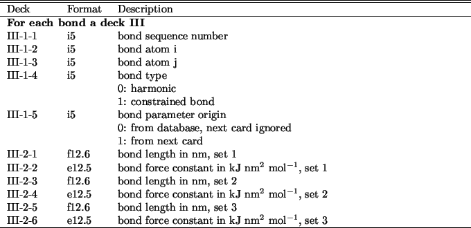 \begin{table}\begin{center}
\begin{tabular*}{150mm}{p{15mm}p{12mm}l}
\hline\hlin...
...in kJ nm$^2$\ mol$^{-1}$, set 3 \\
\hline
\end{tabular*}\end{center}\end{table}