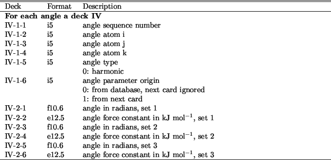 \begin{table}\begin{center}
\begin{tabular*}{150mm}{p{15mm}p{12mm}l}
\hline\hlin...
...onstant in kJ mol$^{-1}$, set 3 \\
\hline
\end{tabular*}\end{center}\end{table}