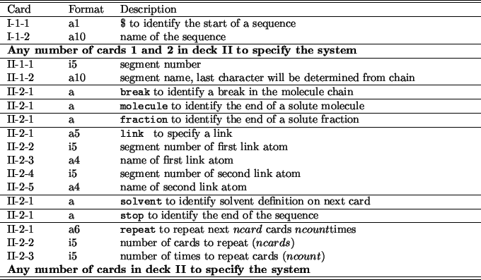 \begin{table}\begin{center}
\begin{tabular*}{150mm}{p{15mm}p{12mm}l}
\hline\hlin...
...II to specify the system} \\
\hline\hline
\end{tabular*}\end{center}\end{table}