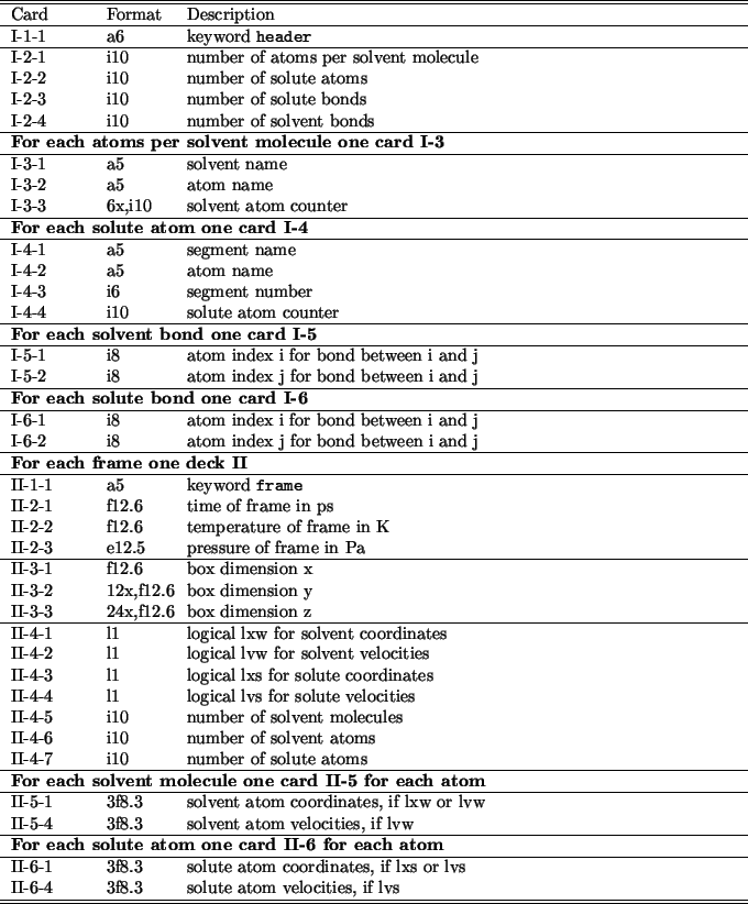 \begin{table}\begin{center}
\begin{tabular*}{150mm}{p{15mm}p{12mm}l}
\hline\hlin...
...e atom velocities, if lvs \\
\hline\hline
\end{tabular*}\end{center}\end{table}