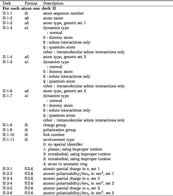 \begin{table}\begin{center}
\begin{tabular*}{150mm}{p{15mm}p{12mm}l}
\hline\hlin...
...\pi\epsilon_o$\ in nm$^3$, set 3\\
\hline
\end{tabular*}\end{center}\end{table}