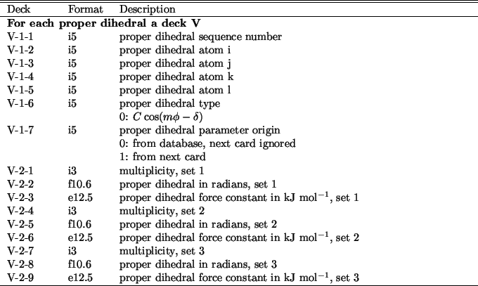 \begin{table}\begin{center}
\begin{tabular*}{150mm}{p{15mm}p{12mm}l}
\hline\hlin...
...onstant in kJ mol$^{-1}$, set 3 \\
\hline
\end{tabular*}\end{center}\end{table}