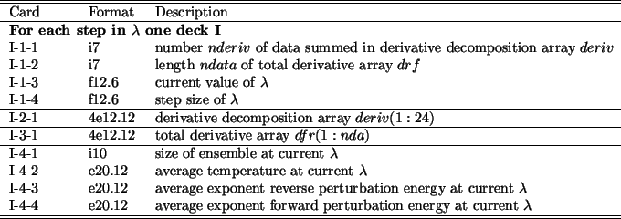 \begin{table}\begin{center}
\begin{tabular*}{150mm}{p{15mm}p{12mm}l}
\hline\hlin...
...rgy at current $\lambda$\ \\
\hline\hline
\end{tabular*}\end{center}\end{table}