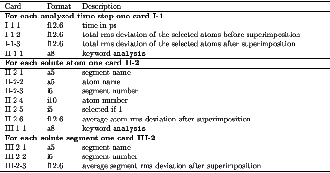 \begin{table}\begin{center}
\begin{tabular*}{150mm}{p{15mm}p{12mm}l}
\hline\hlin...
...ion after superimposition \\
\hline\hline
\end{tabular*}\end{center}\end{table}