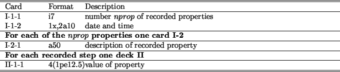 \begin{table}\begin{center}
\begin{tabular*}{150mm}{p{15mm}p{12mm}l}
\hline\hlin...
...12.5) & value of property \\
\hline\hline
\end{tabular*}\end{center}\end{table}